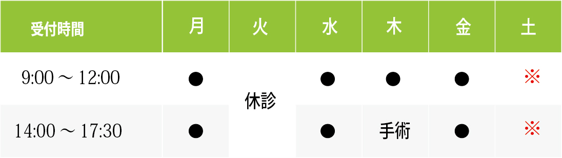 診療時間